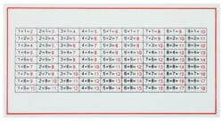Bartl Zusatzkontrolltabelle